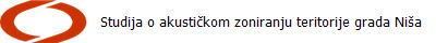 Studija o akustičkom zoniranju teritorije grada Niša
